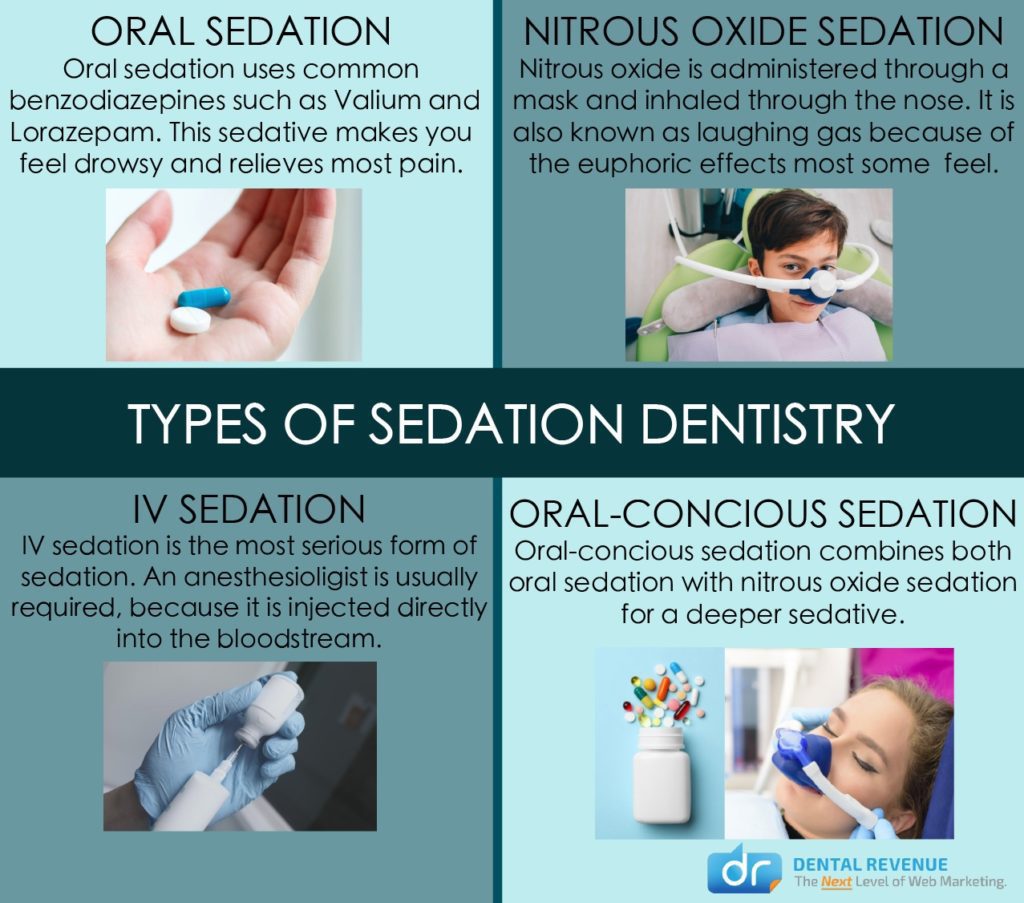 Types of Sedation Dentistry Infographic